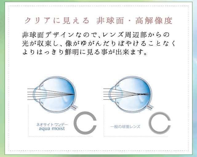 クリアに見える 非球面・高解像度 非球面デザインなので、レンズ周辺部からの光が収束し、像がゆがんだりぼやけることなくよりはっきり鮮明を見る事が出来ます。|30枚 ネオサイトワンデーアクアモイスト DIA:14.0mm ワンデー コンタクトレンズ