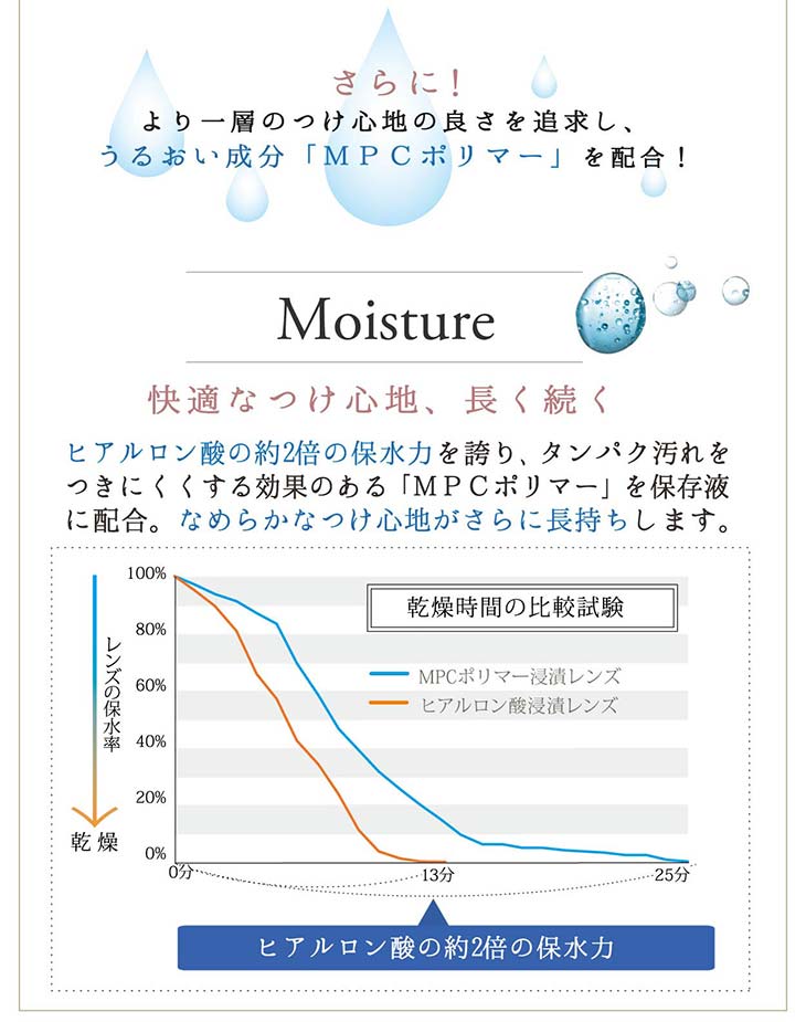 ネオサイトワンデーシエルUV/1day/30枚入/小松菜奈/14.2/シエルワンデー/ネオサイトワンデー/MPCポリマー配合/モイスト/モイスチャー