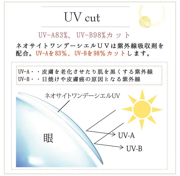 ネオサイトワンデーシエルUV/1day/30枚入/小松菜奈/14.2/シエルワンデー/ネオサイトワンデー/UVカット/UV-A83%/UV-B98%/
