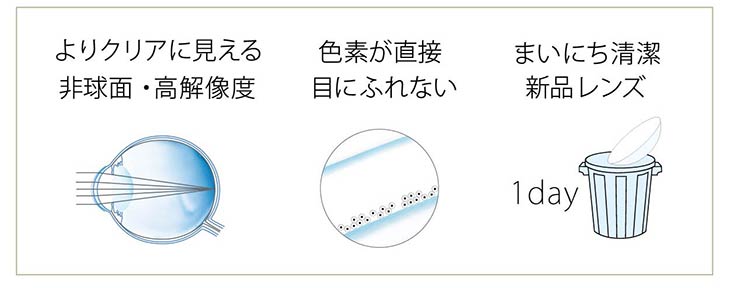 ネオサイトワンデーシエルUV/1day/30枚入/小松菜奈/14.2/シエルワンデー/ネオサイトワンデー/非球面・高解像度/色素が直接目に触れない/毎日清潔新品レンズ