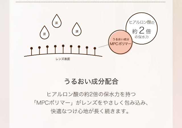 うるおい成分配合,ヒアルロン酸の約2倍の保水力を持つMPCポリマーがレンズをやさしく包み込み、快適なつけ心地が長く続きます。|小松菜奈ちゃんイメージモデル,ネオサイトワンデーシエルUV