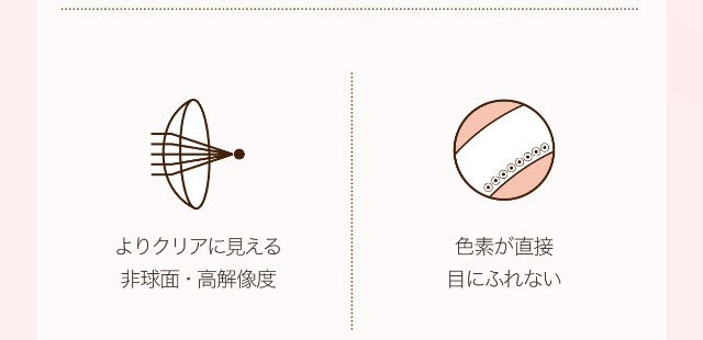 よりクリアに見える非球面・高解像度,色素が直接目にふれない|小松菜奈ちゃんイメージモデル,ネオサイトワンデーシエルUV
