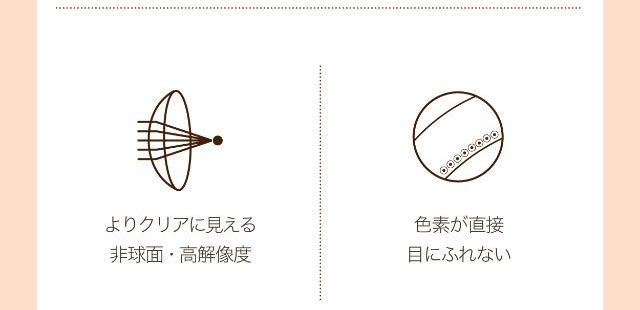 よりクリアに見える非球面・高解像度,色素が直接目にふれない|ネオサイトワンデーリングUV/ワンデーカラコン/小松菜奈さんイメージモデル