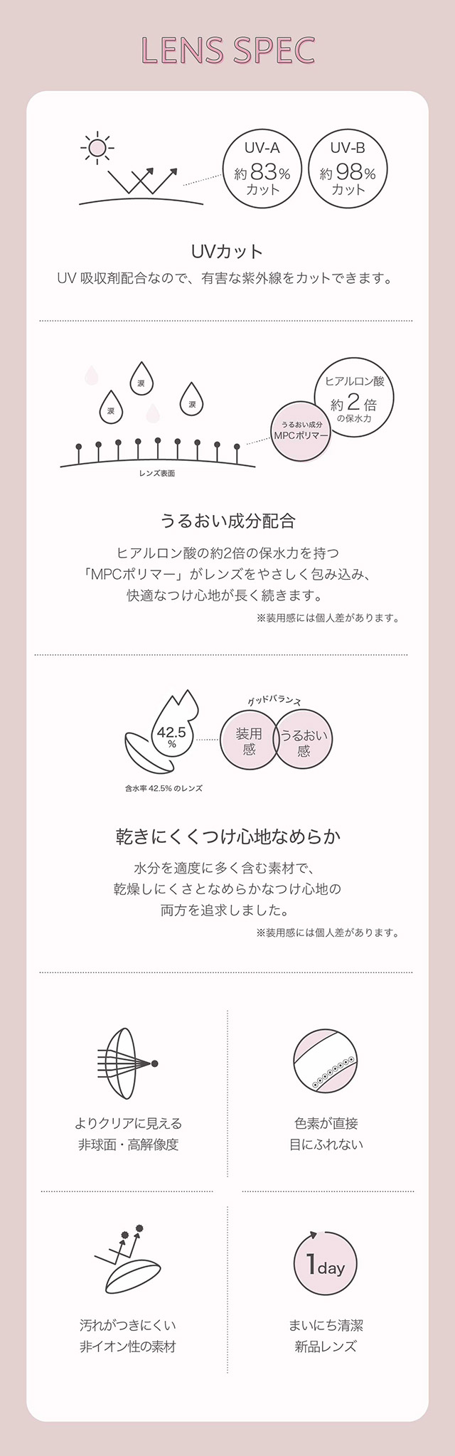 ネオサイトワンデーリングUVのレンズスペック|ネオサイトワンデーリングUV(NeoSight1day Ring UV),ワンデーカラコン,UVカット,うるおい成分