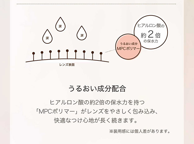 ネオサイト2weekシエルUVはうるおい成分配合|ほどよくナチュ盛れ2weekカラコン ネオサイト2weekシエルUV DIA14.2mm BC8.7mm 含水率42.5% UVカット うるおい成分配合