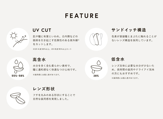 エヌズコレクションの特徴,UVカット,サンドイッチ構造,高含水,イオン性レンズ,レンズ形状|渡辺直美さんプロデュースのハイセンスワンデーカラコンN'sCOLLECTION(エヌズコレクション)