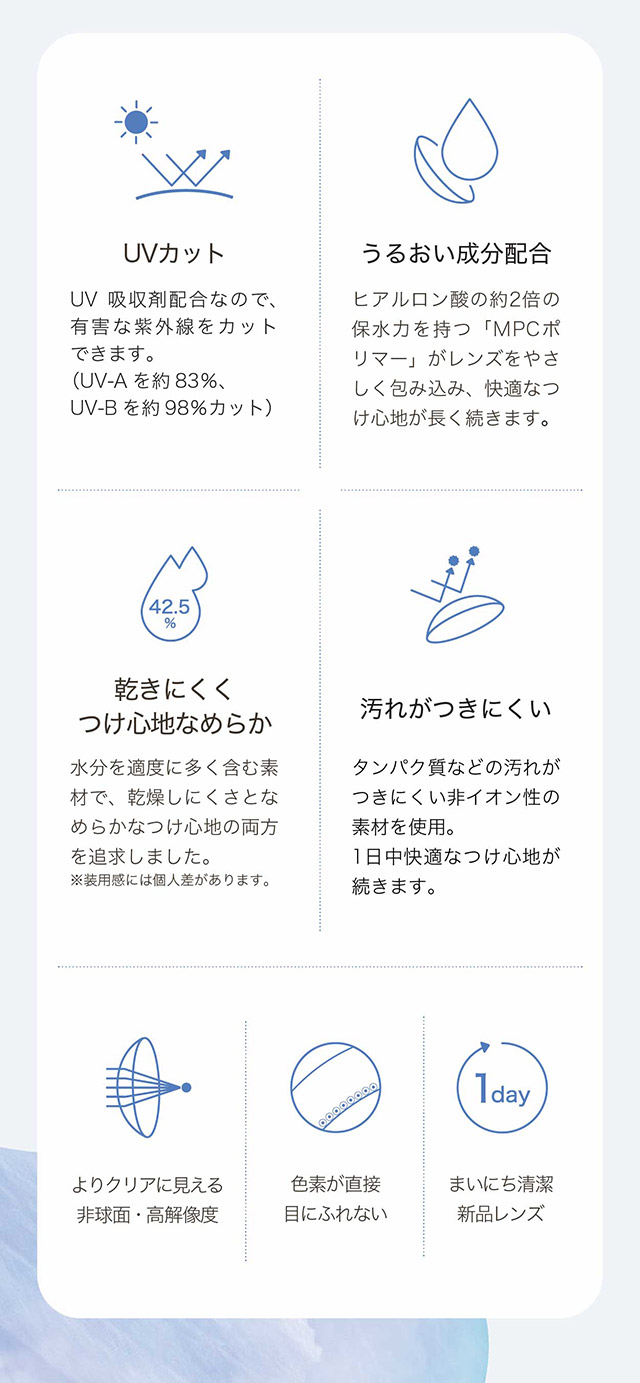 乱視用カラコン ワンデーアイレリアルUVトーリック