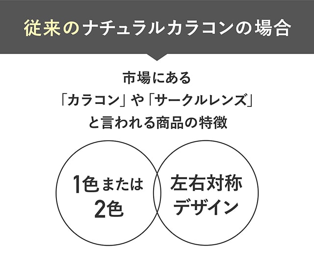 従来のナチュラルカラコンの場合,市場にあるカラコンやサークルレンズは「1色または2色」「左右対称デザイン」