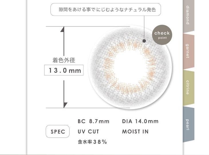 マギーイメージモデル,ピエナージュミミジェムマンスリー,ミミダイアモンドのスペック詳細