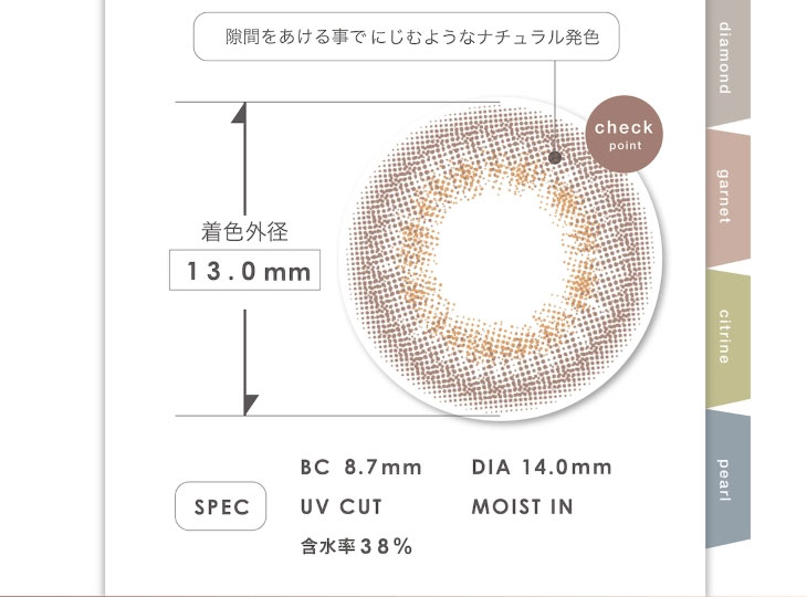 マギーイメージモデル,ピエナージュミミジェムマンスリー,ミミガーネットのスペック詳細