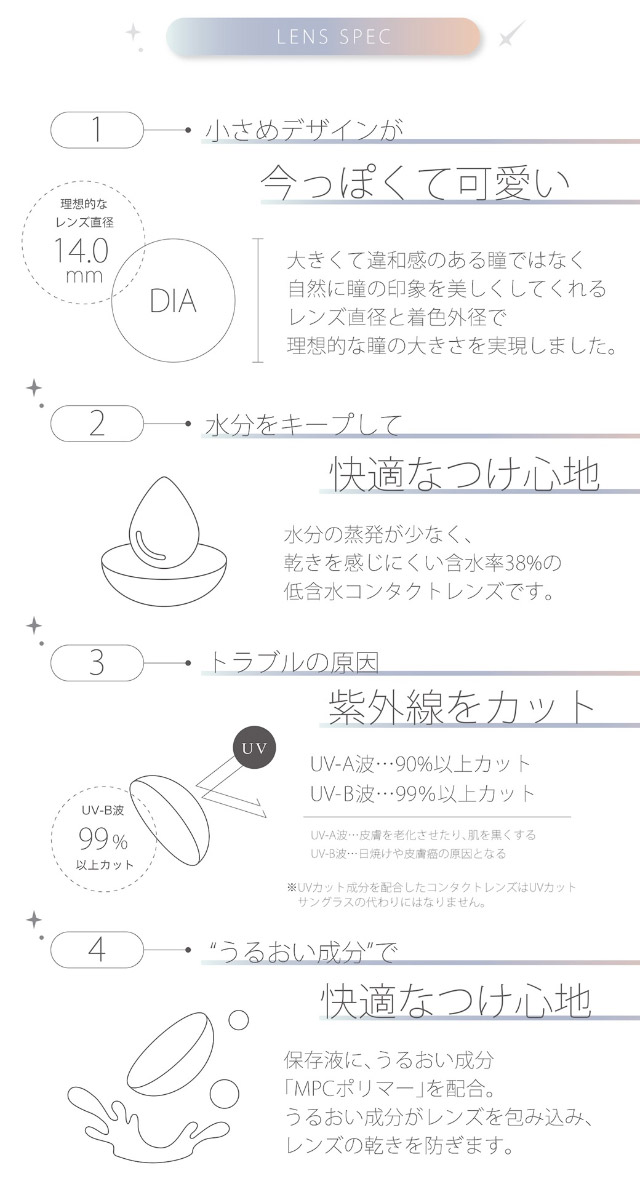 ピエナージュミミジェムマンスリーのレンズスペック,小さめデザインが今っぽくて可愛い,水分をキープして快適な付け心地,トラブルの原因紫外線をカット,うるおい成分で快適なつけ心地|馴染むデザインはマスト。ちょっと小さく、もっとキレイに|ピエナージュミミジェムマンスリー,マンスリーカラコン,一ヶ月