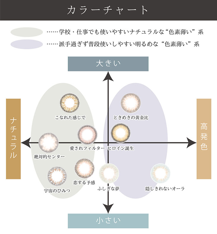 プリモクレールはどれも派手すぎずに印象を変えられるナチュラル系マンスリーカラコン