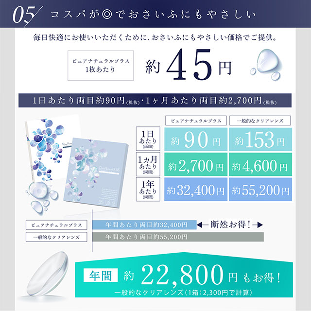 ピュアナチュラルプラス55%/ピュアナチュラルプラス38%/マギー/クリアレンズ/高含水/低含水/モイスト/コスパが◎でおさいふにもやさしい/1枚あたり約45円/年間約22800円もお得