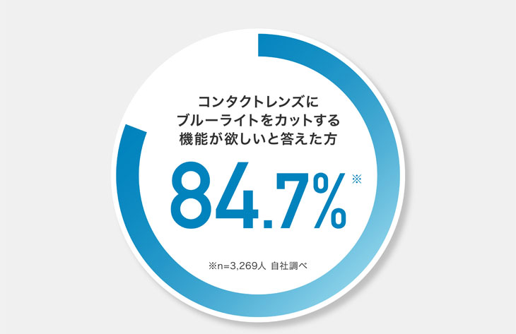 ピュアリティ"