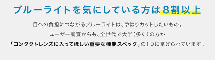 ブルーライトを気にしている方は8割以上