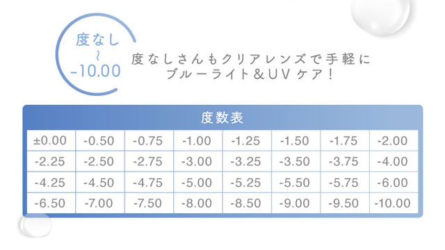 ピュアリティは度なしから-10.00まで対応