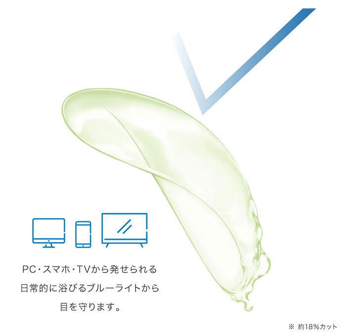 PCスマホTVから発せられるブルーライトから目を守ります