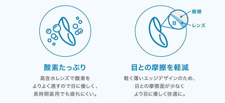 ピュアリティのスペック詳細|酸素たっぷり,目との摩擦を軽減