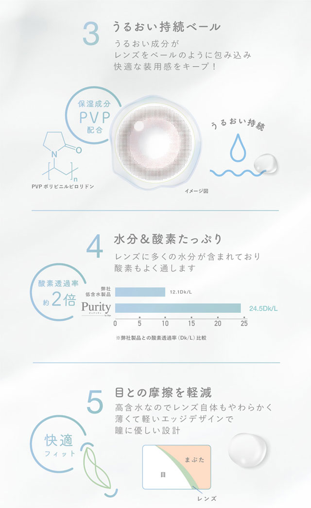 3うるおい持続ベール&4水分&酸素たっぷり&5眼との摩擦を軽減