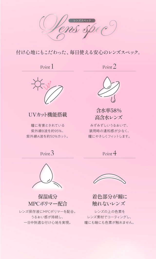 キュプリエ レンズスペック