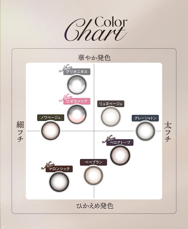 カラーチャート キュプリエワンマンス|度あり・度なし 2枚 キュプリエ ワンマンス DIA:14.5mm マンスリー カラコン カラーコンタクトレンズ