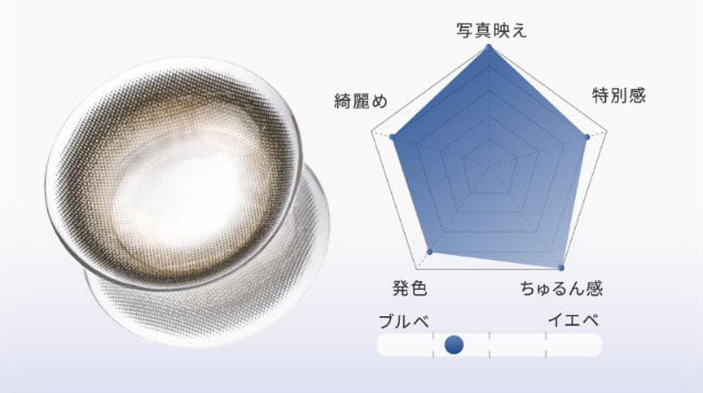 エトワールベージュレンズ写真|自信を語る、主役のまなざし TWICE サナイメージモデルのワンデーカラコン【RADIRIS(ラディリス)】1day,10枚入り,DIA14.0mm,BC8.6mm