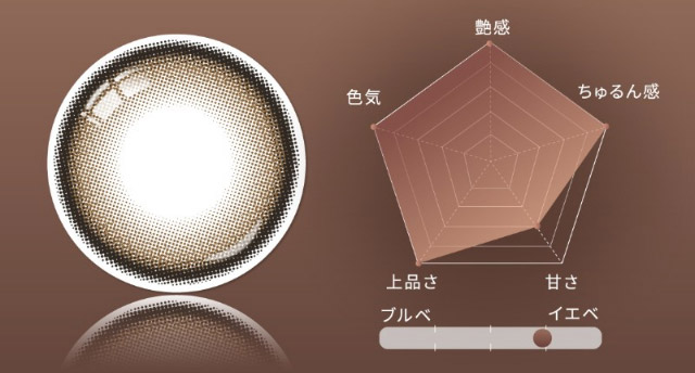 ドロップアンバーレンズ写真|自信を語る、主役のまなざし TWICE サナイメージモデルのワンデーカラコン【RADIRIS(ラディリス)】1day,10枚入り,DIA14.0mm,BC8.6mm