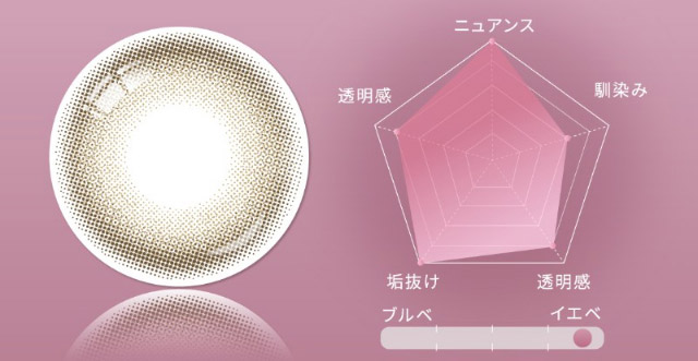 ミラージュブルームレンズ写真|自信を語る、主役のまなざし TWICE サナイメージモデルのワンデーカラコン【RADIRIS(ラディリス)】1day,10枚入り,DIA14.0mm,BC8.6mm