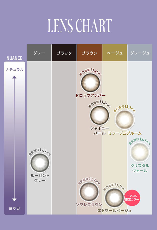 ラディリスのレンズチャートマップ|自信を語る、主役のまなざし TWICE サナイメージモデルのワンデーカラコン【RADIRIS(ラディリス)】1day,10枚入り,DIA14.0mm,BC8.6mm