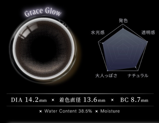 DIA 14.2mm × 着色直径 13.6mm × BC 8.7mm|度あり・度なし 2枚 ラディリスワンマンス グレイスグロー DIA:14.2mm マンスリー カラコン カラーコンタクトレンズ