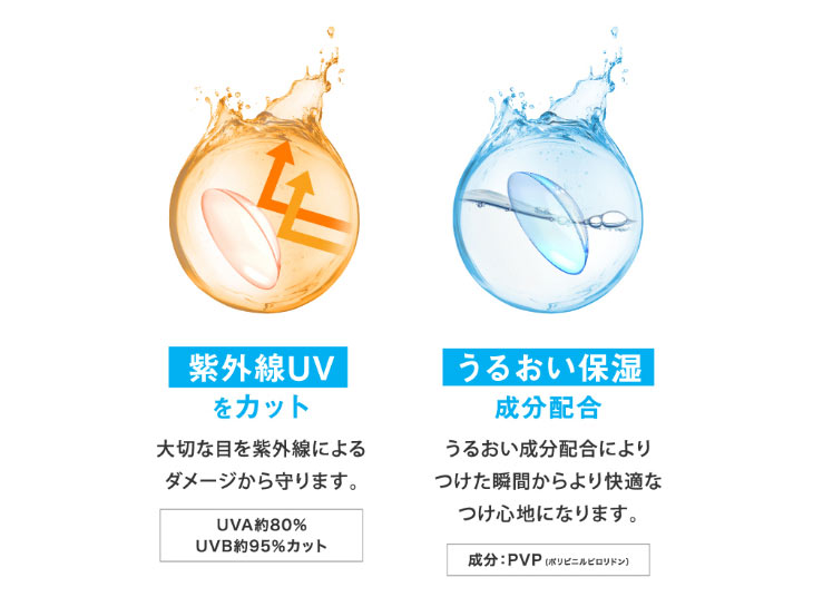 レヴィアブルーライトワンデーカラーはUVカット成分・潤い保湿成分配合