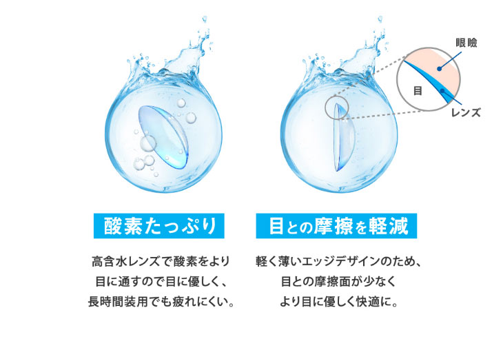 レヴィアブルーライトワンデーカラーは酸素たっぷりの高含水レンズ、また軽く薄いエッジデザインで目との摩擦が少なくより目に優しく快適につけていられます