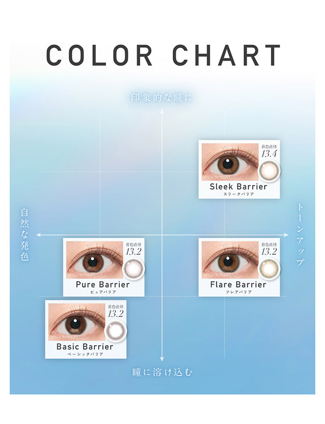 レヴィア ブルーライトバリアワンデー カラーのレンズチャートマップ|KIM CHAEWON (キム・チェウォン) of LE SSERAFIMイメージモデルのレヴィア ブルーライトバリアワンデー カラー(REVIA Blue Light Barrier 1DAY color,ブルーライトカット,紫外線カット,1day,10枚入り,DIA14.1mm,BC8.7