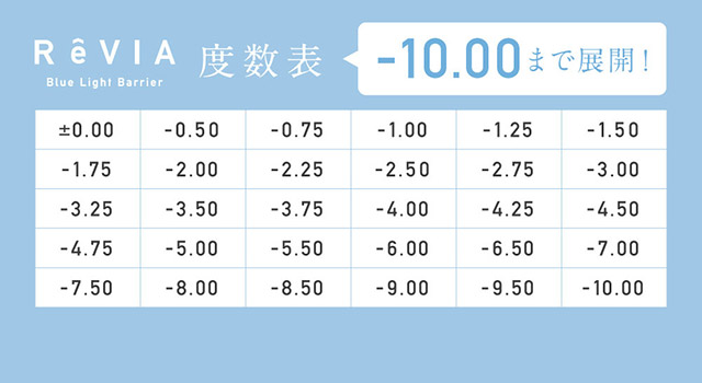 レヴィア ブルーライトバリアワンデー カラーの度数表|KIM CHAEWON (キム・チェウォン) of LE SSERAFIMイメージモデルのレヴィア ブルーライトバリアワンデー カラー(REVIA Blue Light Barrier 1DAY color,ブルーライトカット,紫外線カット,1day,10枚入り,DIA14.1mm,BC8.7