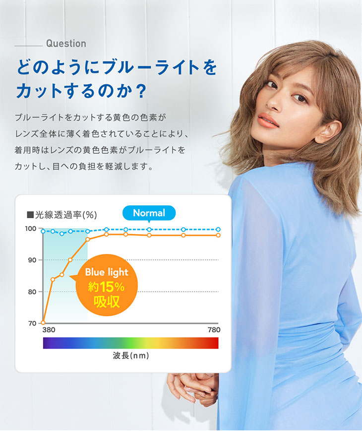 レヴィアブルーライトワンデークリアはレンズの黄色の色素がブルーライトをカットし目への負担を軽減します