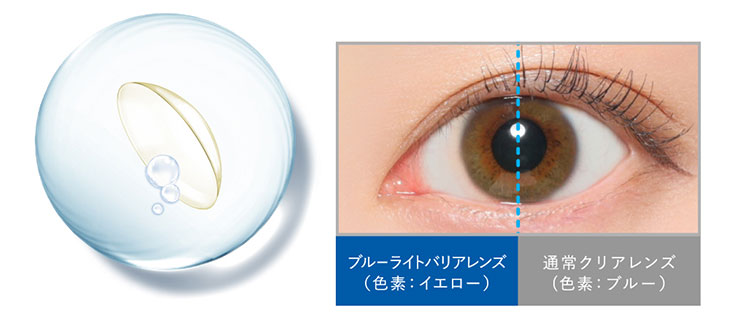レヴィアブルーライトワンデークリアの装用比較