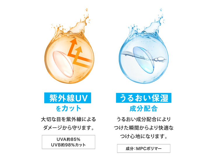 レヴィアブルーライトワンデークリアはUVカット成分・潤い保湿成分配合