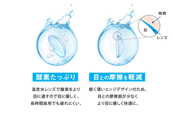 レヴィアブルーライトワンデークリアは酸素たっぷりの高含水レンズ、また軽く薄いエッジデザインで目との摩擦が少なくより目に優しく快適につけていられます