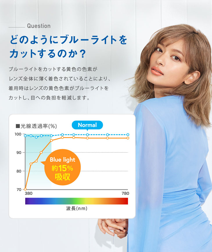 レヴィアブルーライトワンデーカラーはレンズの黄色の色素がブルーライトをカットし目への負担を軽減します