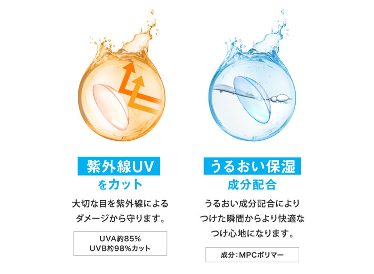 レヴィアブルーライトワンデーカラーはUVカット成分・潤い保湿成分配合
