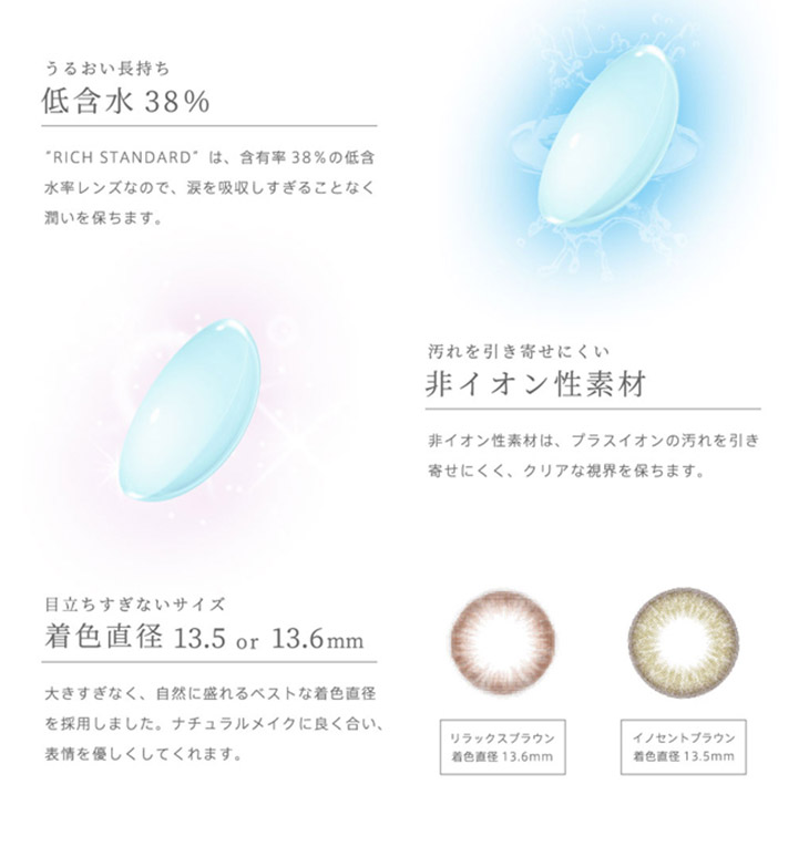 リッチスタンダードプレミアム星玲奈さんイメージモデル|スペック詳細 サンドイッチ製法低含水38%非イオン性素材3トーンカラー着色直径13.5mmと13.6mm