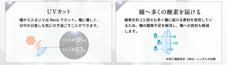 レヴィアワンデーはUVカット機能と瞳へ多くの酸素を届ける素材のワンデーカラコン