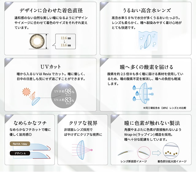 レヴィアワンデーのスペック