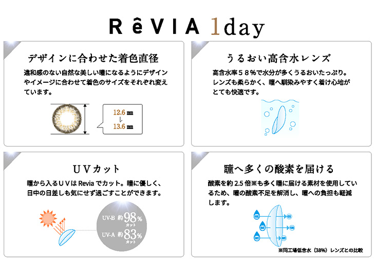 レヴィアワンデースペック,デザイン別着色直径,うるおい高含水レンズ,UVカット,瞳へ多くの酸素を届ける