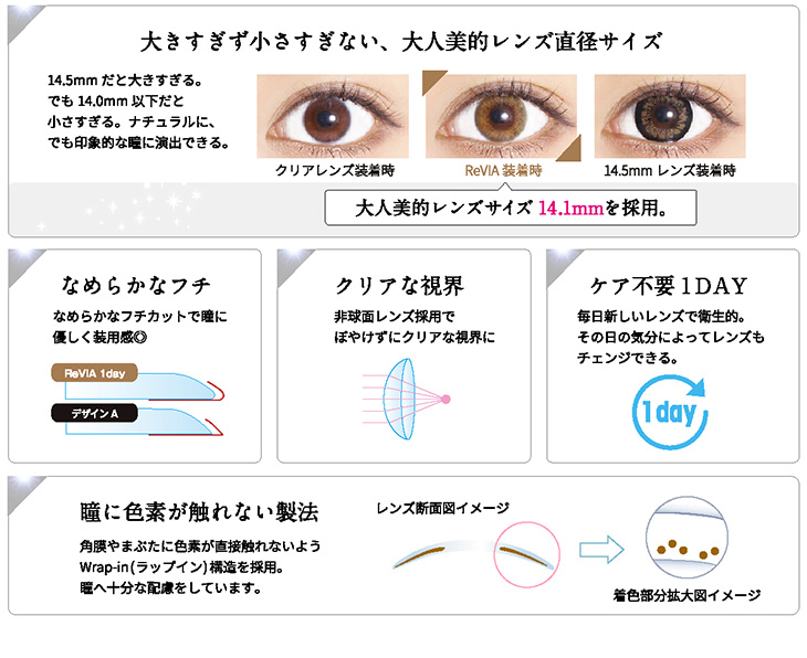 レヴィアワンデースペック,大きすぎず小さすぎない大人美的レンズ直径サイズ,なめらかなフチ,クリアな視界,ケア不要,瞳に色素が触れないラップイン構造
