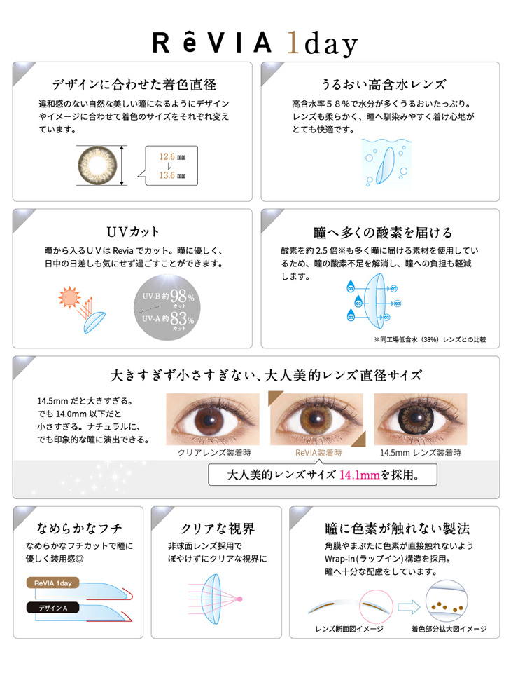 ローライメージモデルのレヴィアワンデーカラーは瞳へ多くの酸素を届けるUVカット機能付きのうるおい高含水レンズでレンズのデザインやイメージに合わせて違う着色直径