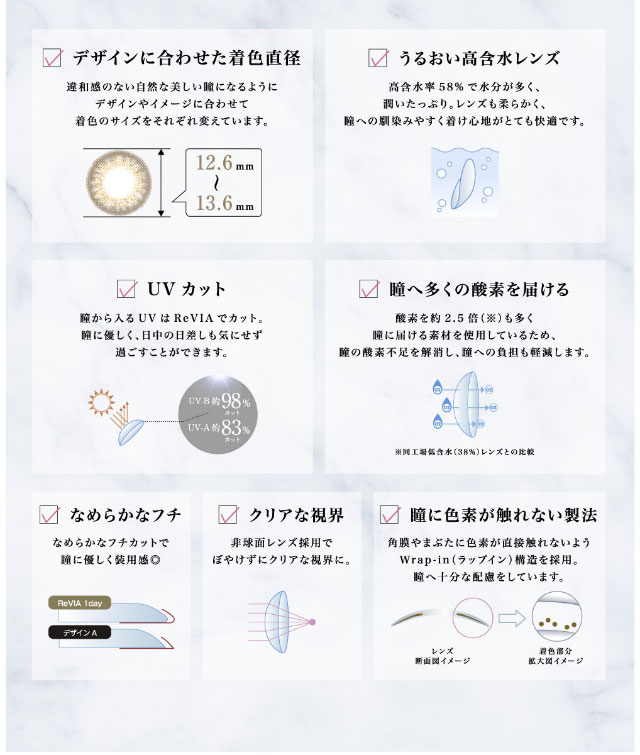 レヴィアワンデーのスペック