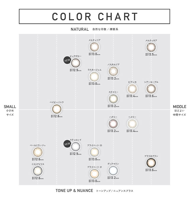 レヴィアワンデー(カラー)カラーチャートマップ|KIM CHAEWON (キム・チェウォン) of LE SSERAFIMイメージモデルのワンデーカラコン レヴィア ワンデー(ReVIA 1DAY)DIA14.1mm,BC8.6mm,UVカット,うるおい高含水レンズ,瞳に色素が触れない製法,うるおい成分