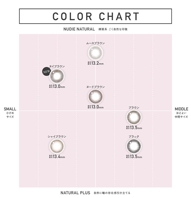 レヴィアワンデー(サークル)カラーチャートマップ|KIM CHAEWON (キム・チェウォン) of LE SSERAFIMイメージモデルのワンデーカラコン レヴィア ワンデー(ReVIA 1DAY)DIA14.1mm,BC8.6mm,UVカット,うるおい高含水レンズ,瞳に色素が触れない製法,うるおい成分