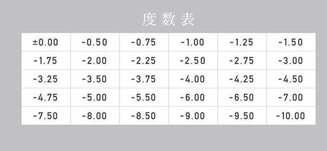 レヴィアワンデーの度数表|KIM CHAEWON (キム・チェウォン) of LE SSERAFIMイメージモデルのワンデーカラコン レヴィア ワンデー(ReVIA 1DAY)DIA14.1mm,BC8.6mm,UVカット,うるおい高含水レンズ,瞳に色素が触れない製法,うるおい成分